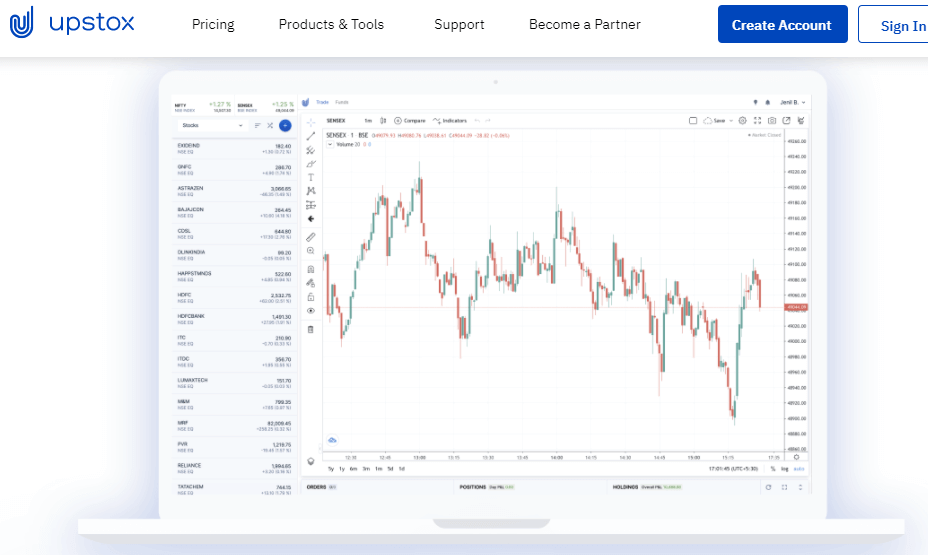 Top 10 Best Online Stock Trading & Investing Platforms in India 2024 : The Share Brokers