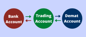 What-is-Demat-Account | TheShareBrookers