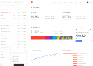 Zerodha-kite-3.0-trading-platform | TheShareBrookers