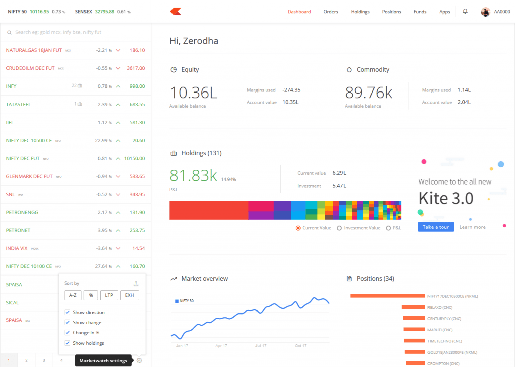 Top 10 Best Online Stock Trading & Investing Platforms in India 2024 : The Share Brokers