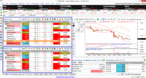 fyers-one-trading-platform | TheShareBrookers