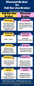 Which-is-better-discount-broker-or-full-service-broker | TheShareBrookers
