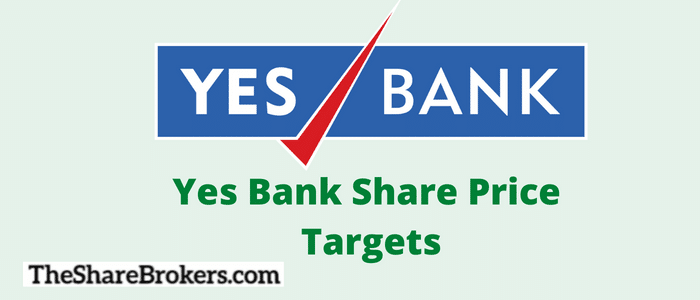 YES Bank Share Price Target For 2023, 2024, 2025, & 2030 : The Share Brokers Review
