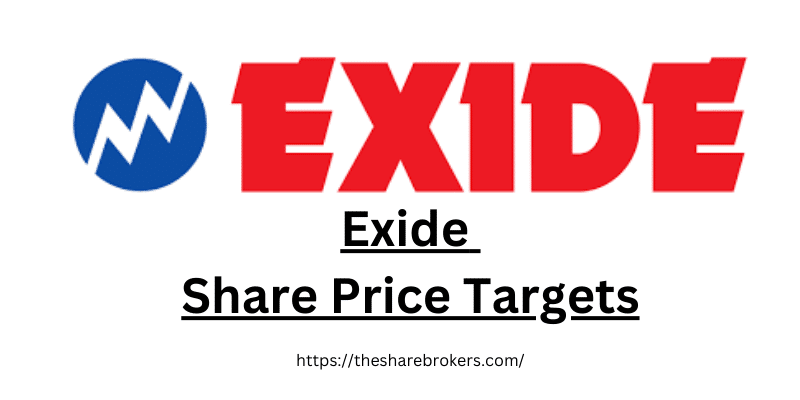 Exide Share Price Targets for 2023, 2024, 2025, & 2030